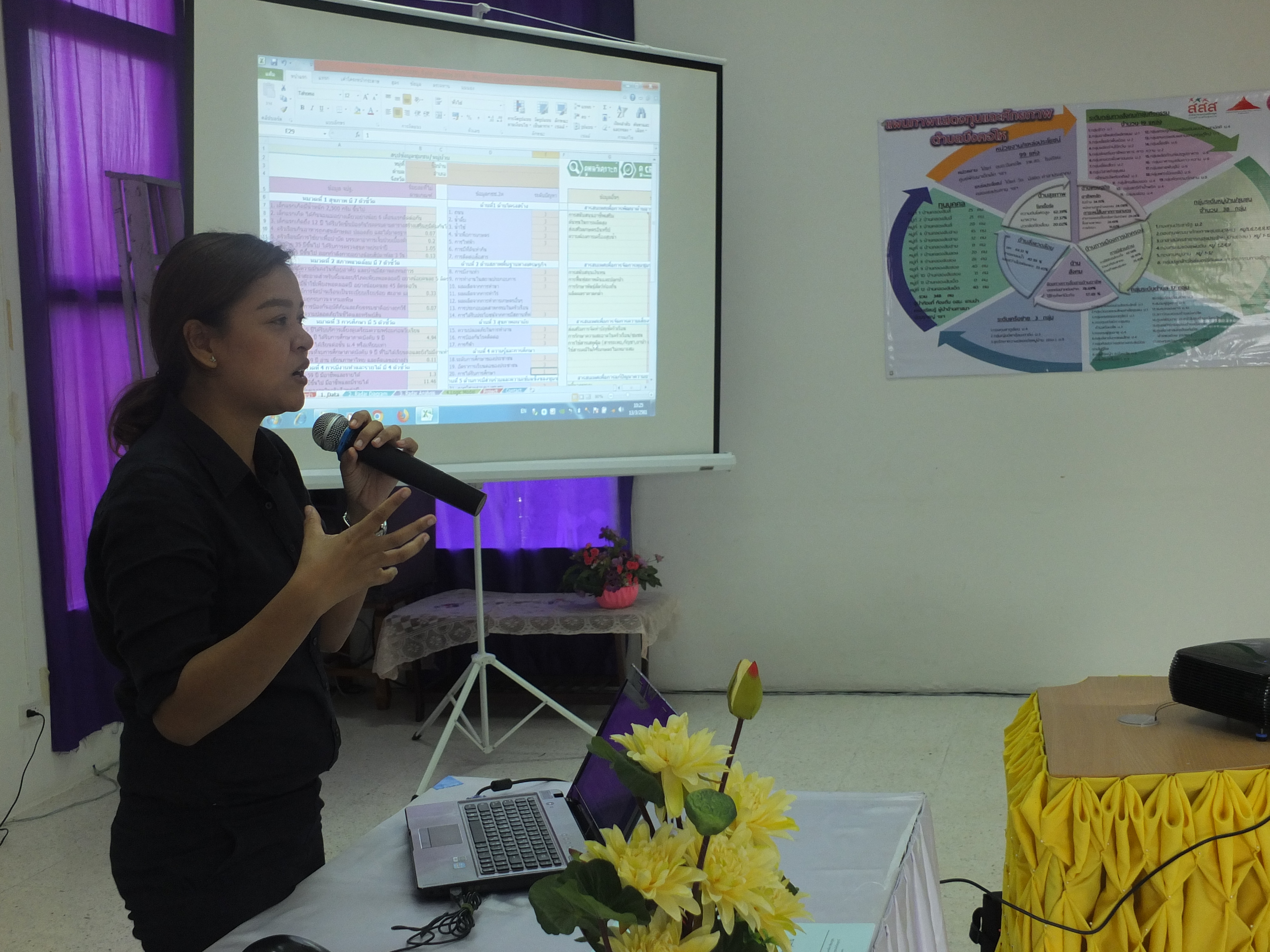 @ปทุมธานี “สำนักงานพัฒนาชุมชนจังหวัดปทุมธานี ดำเนินโครงการจัดทำสารสนเทศตำบลต้นแบบ เพื่อพัฒนาคุณภาพชีวิต (เวทีที่ 1) ต.บึงคอไห อ.ลำลูกกา จ.ปทุมธานี”