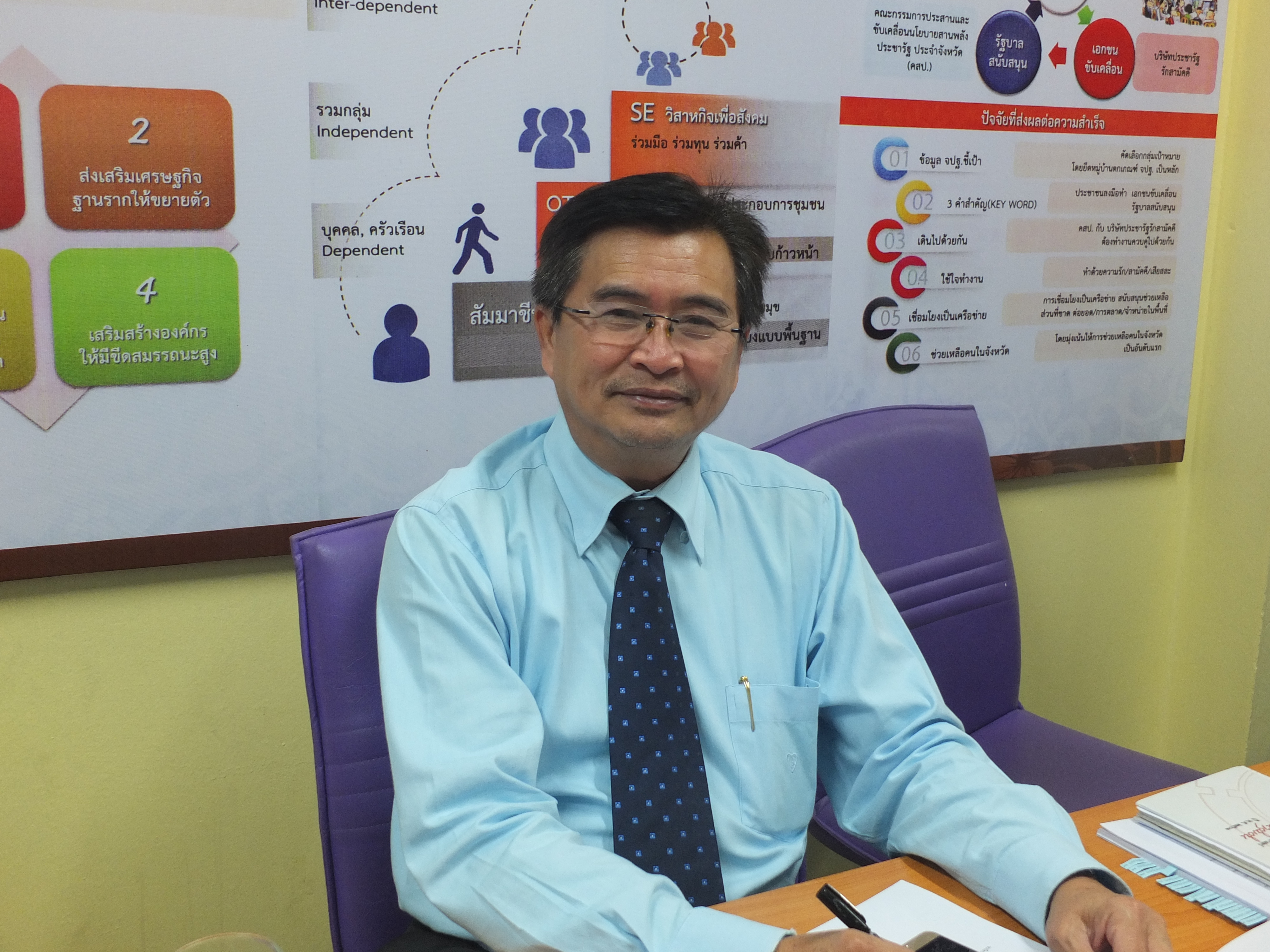 @ปทุมธานี “สพจ.ปทุมธานี ร่วมรับการประชุมกรมการพัฒนาชุมชน ครั้งที่ 4/2561 ผ่านระบบทีวี พช.”