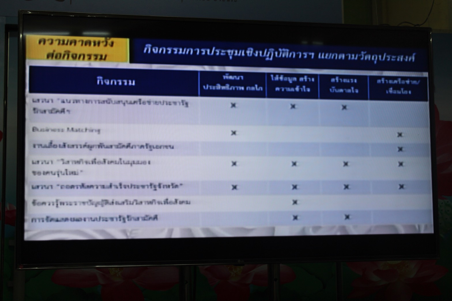“@ปทุมธานี ถิ่นบัวหลวง”Morning Brief) กรมการพัฒนาชุมชน”