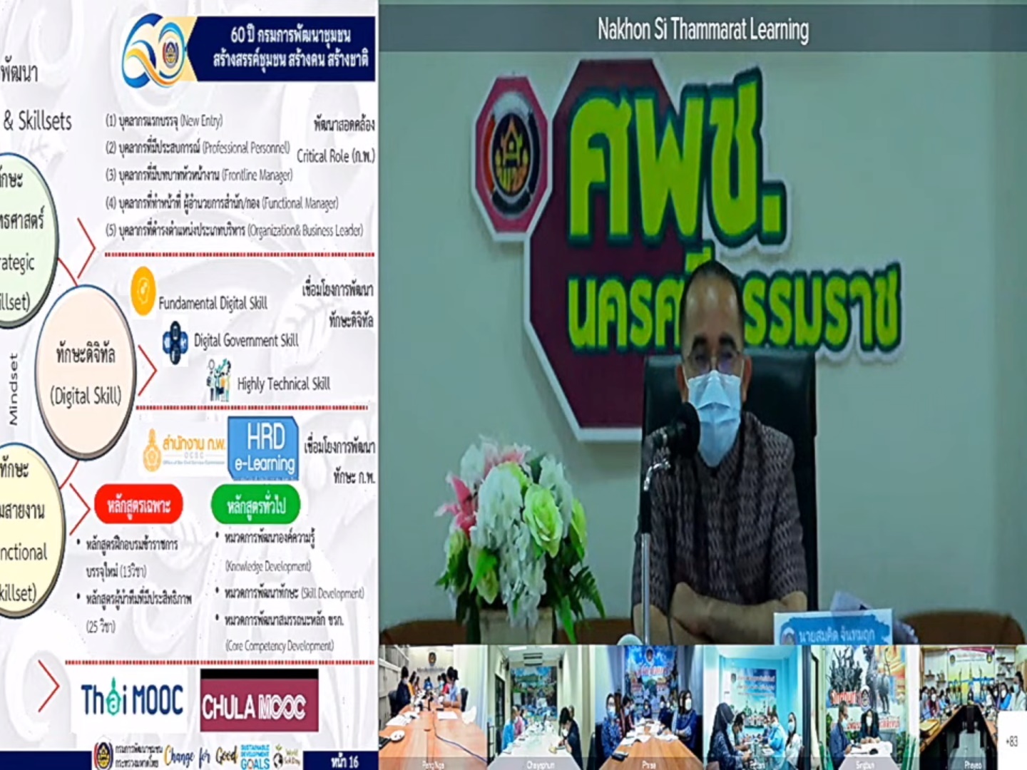 พช.ปทุมธานี “ร่วมประชุมรับมอบนโยบายการขับเคลื่อนงานพัฒนาชุมชน ประจำปี ๒๕๖๕ ผ่านระบบวีดิทัศน์ทางไกล (Video Conference) พร้อมประชุมผู้อำนวยการกลุ่มงาน/พัฒนาการอำเภอ ประจำเดือน ตุลาคม ๒๕๖๔”