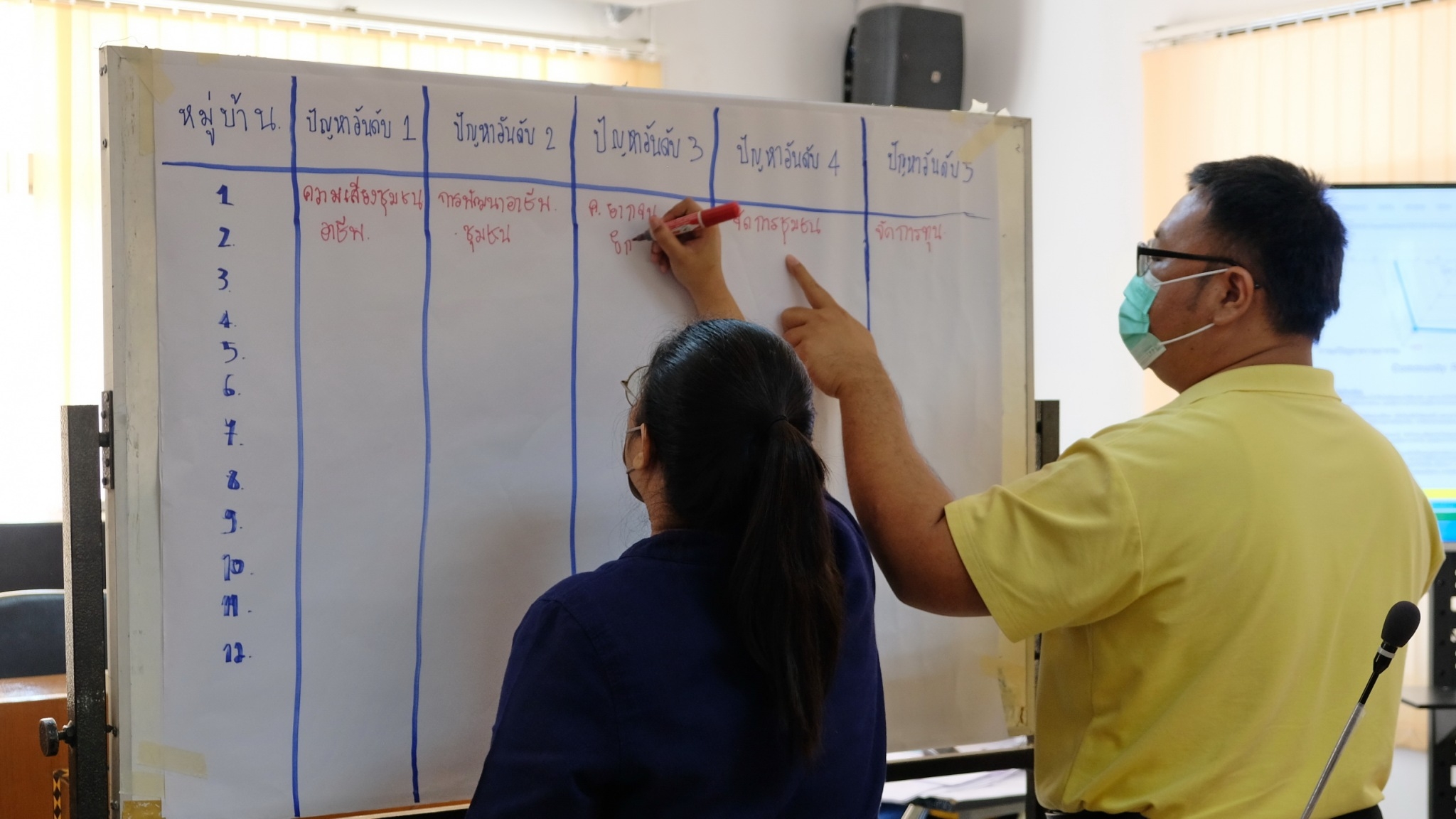 พช.ปทุมธานี “จัดประชุมเชิงปฏิบัติการโครงการจัดทำสารสนเทศตำบลต้นแบบเพื่อพัฒนาคุณภาพชีวิต”