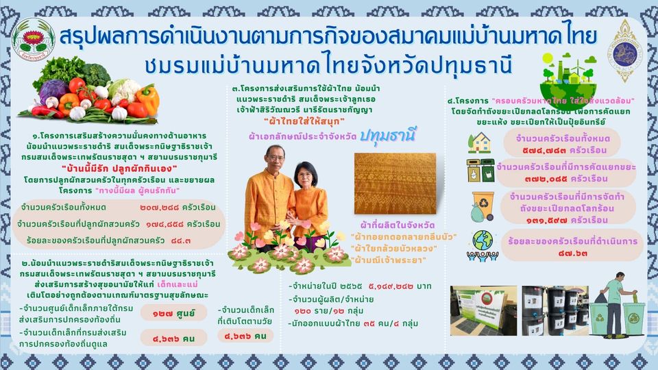 พช.ปทุมธานี “ร่วมประชุมแม่บ้านมหาดไทยสัญจรกลางและภาคตะวันออก ประจำปี ๒๕๖๖”