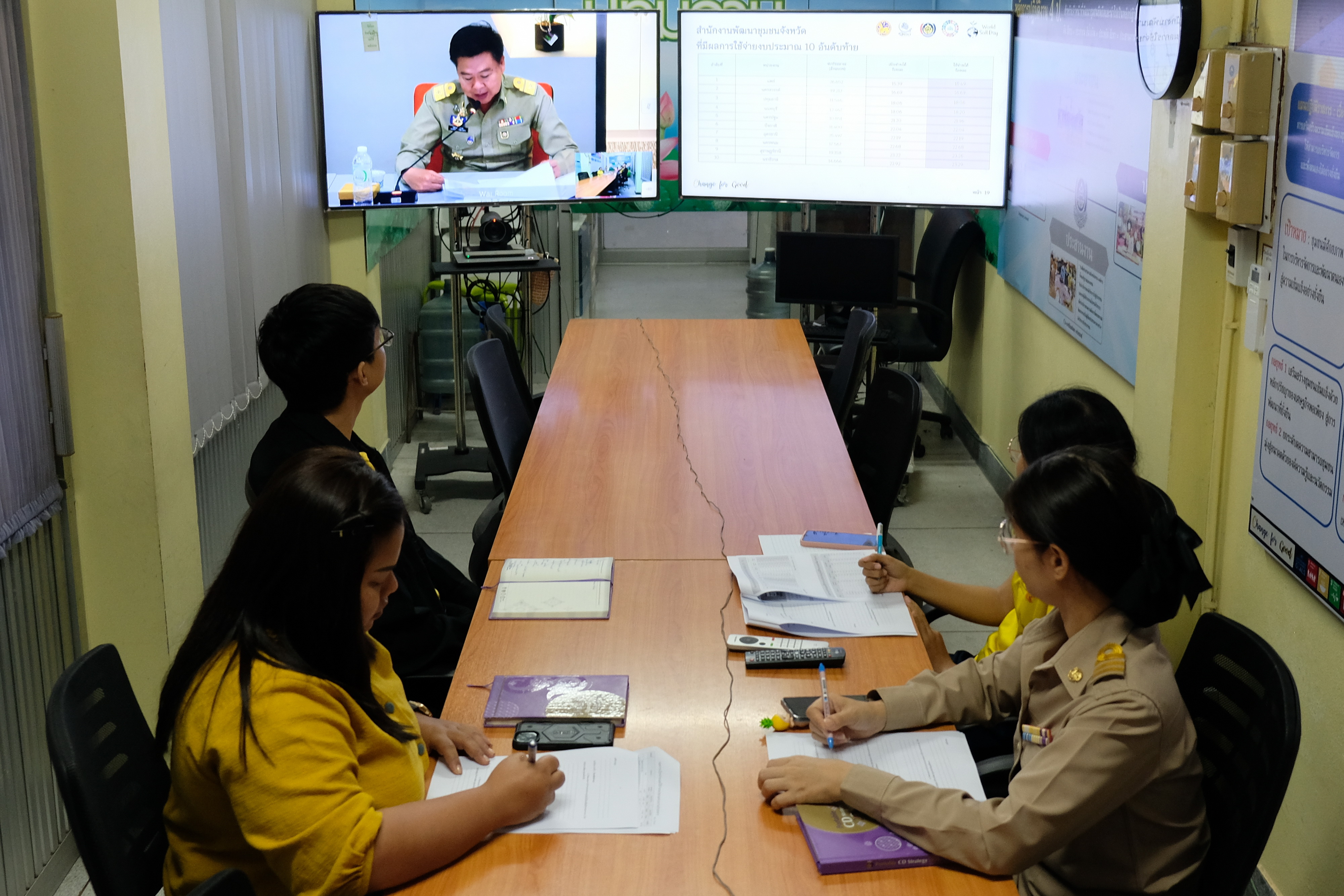 พช.ปทุมธานี “ร่วมประชุมคณะกรรมการติดตามเร่งรัดการใช้จ่ายงบประมาณฯ ผ่านระบบวีดิทัศน์ทางไกล Video Conference